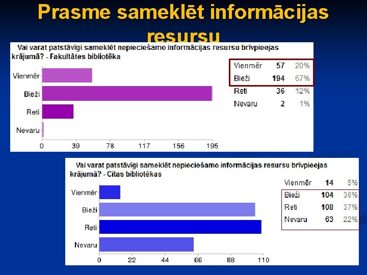 Prasme sameklēt informācijas resursu 