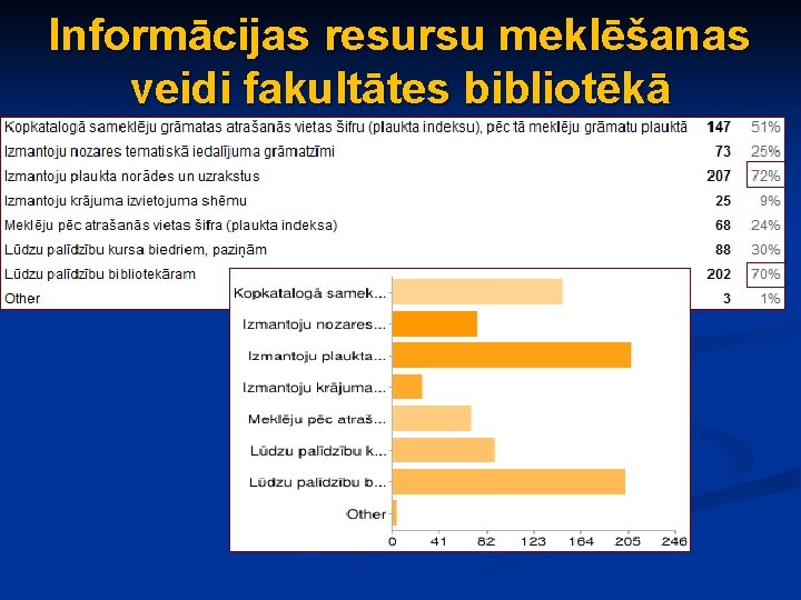 Informācijas resursu meklēšanas veidi fakultātes bibliotēkā 