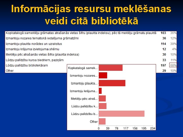 Informācijas resursu meklēšanas veidi citā bibliotēkā 