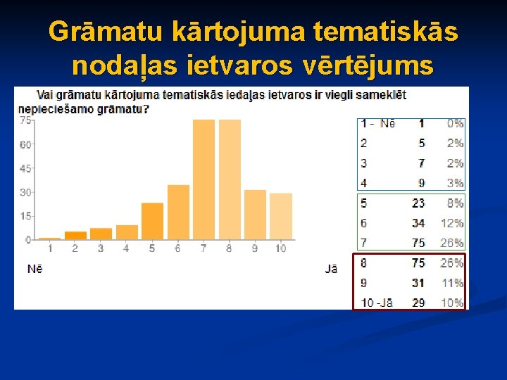 Grāmatu kārtojuma tematiskās nodaļas ietvaros vērtējums 