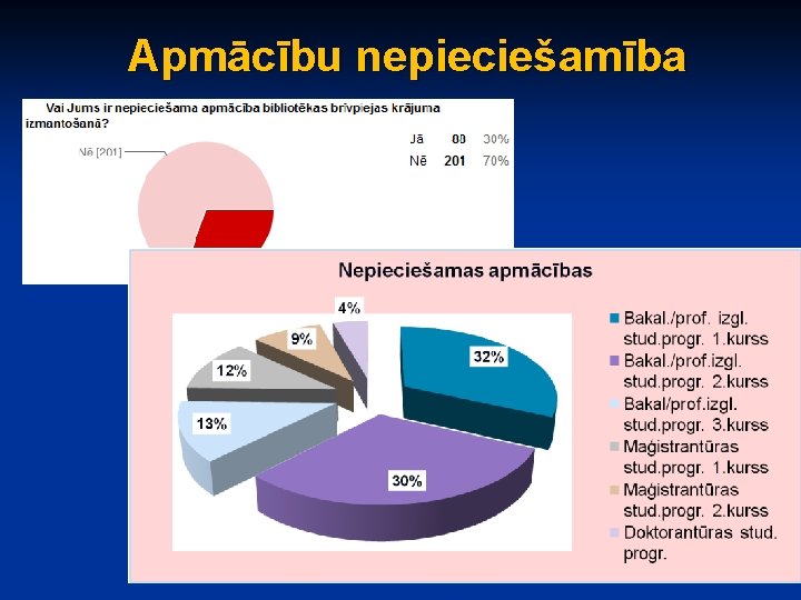 Apmācību nepieciešamība 