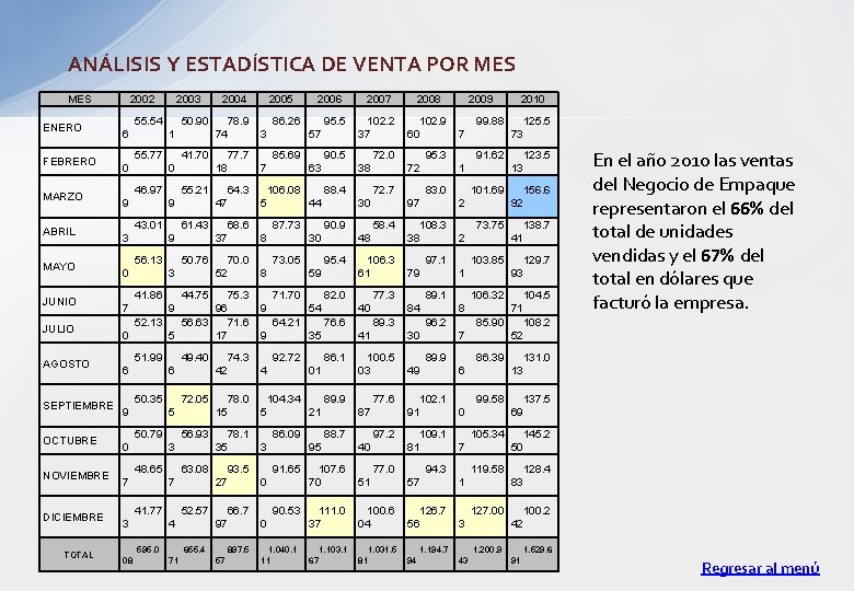 ANÁLISIS Y ESTADÍSTICA DE VENTA POR MES 2002 2003 2004 2005 2006 2007 2008