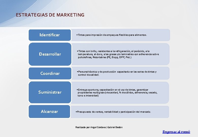 ESTRATEGIAS DE MARKETING Identificar • Tintas para impresión de empaques flexibles para alimentos. Desarrollar