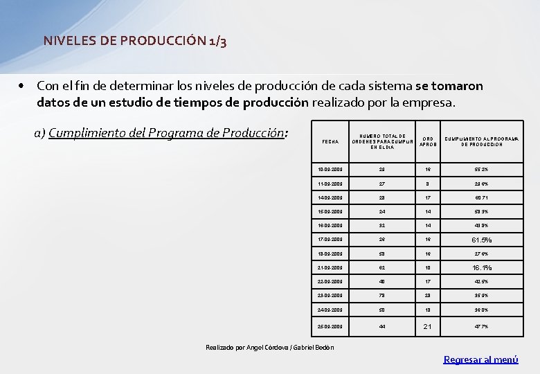 NIVELES DE PRODUCCIÓN 1/3 • Con el fin de determinar los niveles de producción