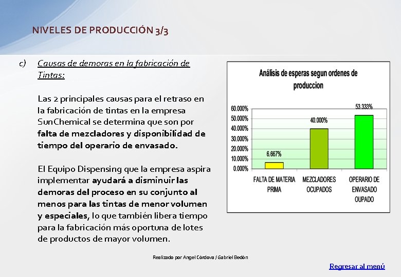 NIVELES DE PRODUCCIÓN 3/3 c) Causas de demoras en la fabricación de Tintas: Las