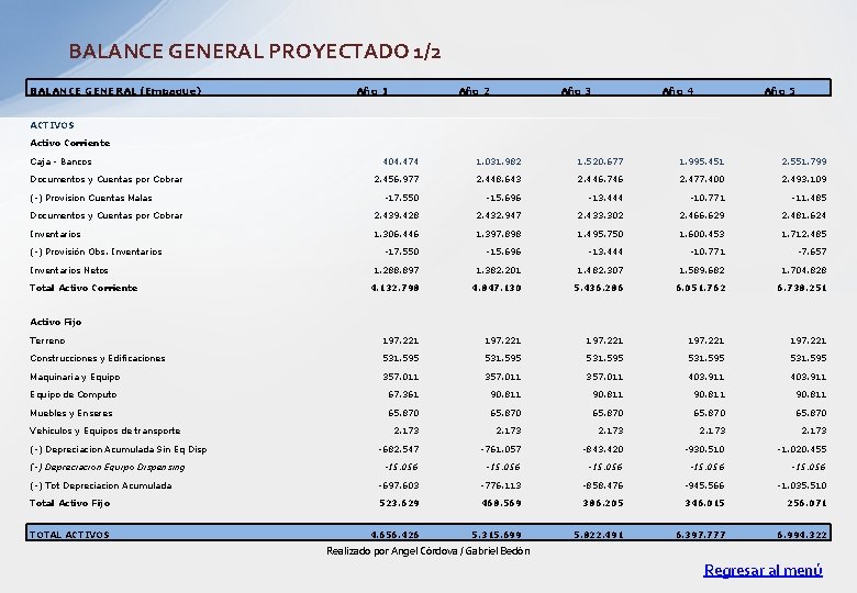 BALANCE GENERAL PROYECTADO 1/2 BALANCE GENERAL (Empaque) Año 1 Año 2 Año 3 Año