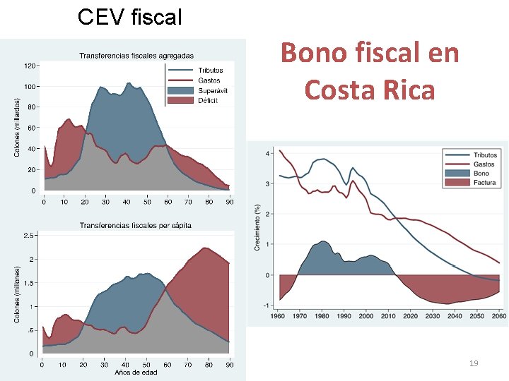 CEV fiscal Bono fiscal en Costa Rica 19 