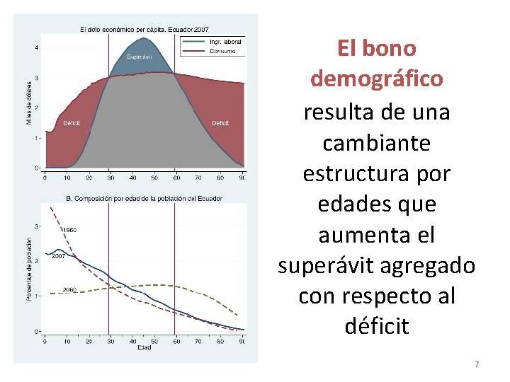 El bono demográfico resulta de una cambiante estructura por edades que aumenta el superávit