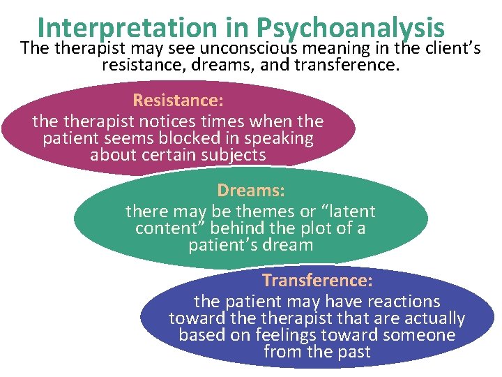 Interpretation in Psychoanalysis The therapist may see unconscious meaning in the client’s resistance, dreams,