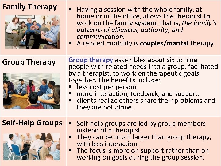 Family Therapy § Having a session with the whole family, at home or in Family Therapy § Having a session with the whole family, at home or in