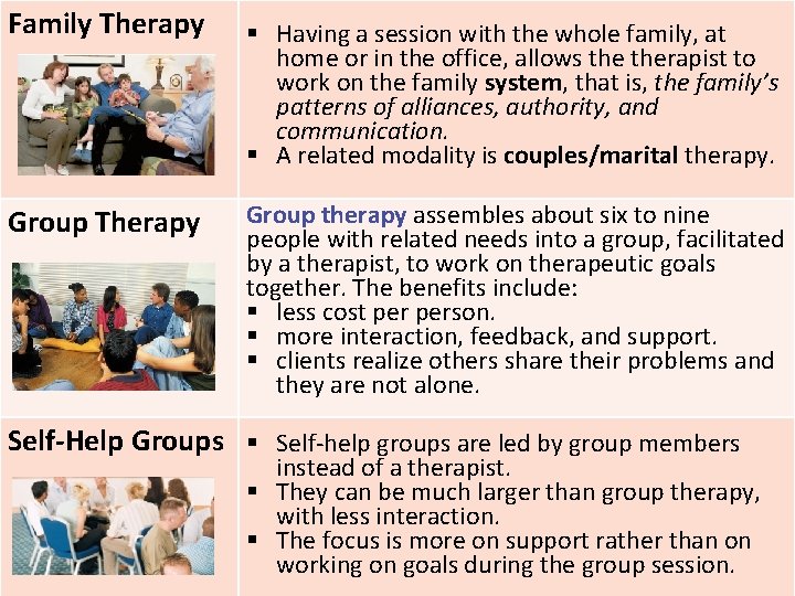 Family Therapy § Having a session with the whole family, at home or in