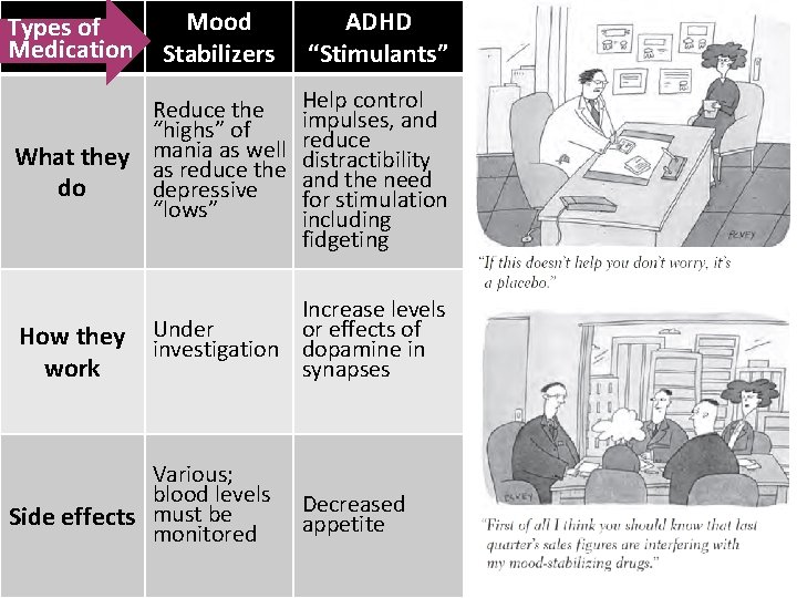 Types of Medication Mood Stabilizers Reduce the “highs” of as well What they mania Types of Medication Mood Stabilizers Reduce the “highs” of as well What they mania