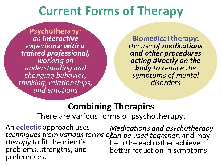 Current Forms of Therapy Psychotherapy: an interactive experience with a trained professional, working on