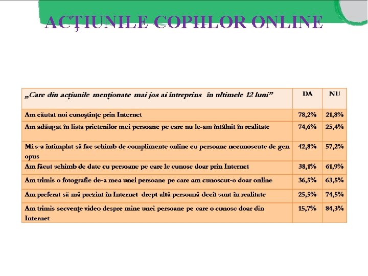 ACŢIUNILE COPIILOR ONLINE ACŢIUNILE COPIILOR ONLINE