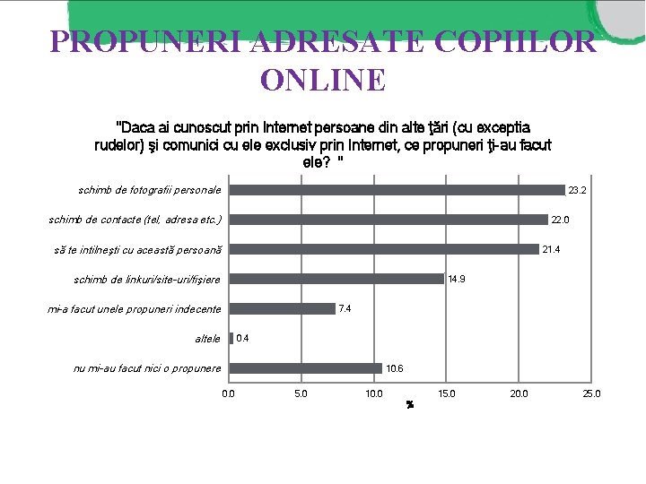 PROPUNERI ADRESATE COPIILOR ONLINE "Daca ai cunoscut prin Internet persoane din alte ţări (cu PROPUNERI ADRESATE COPIILOR ONLINE "Daca ai cunoscut prin Internet persoane din alte ţări (cu