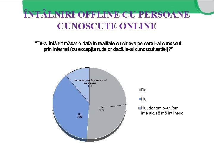 ÎNT LNIRI OFFLINE CU PERSOANE CUNOSCUTE ONLINE "Te-ai întâlnit măcar o dată in realitate ÎNT LNIRI OFFLINE CU PERSOANE CUNOSCUTE ONLINE "Te-ai întâlnit măcar o dată in realitate