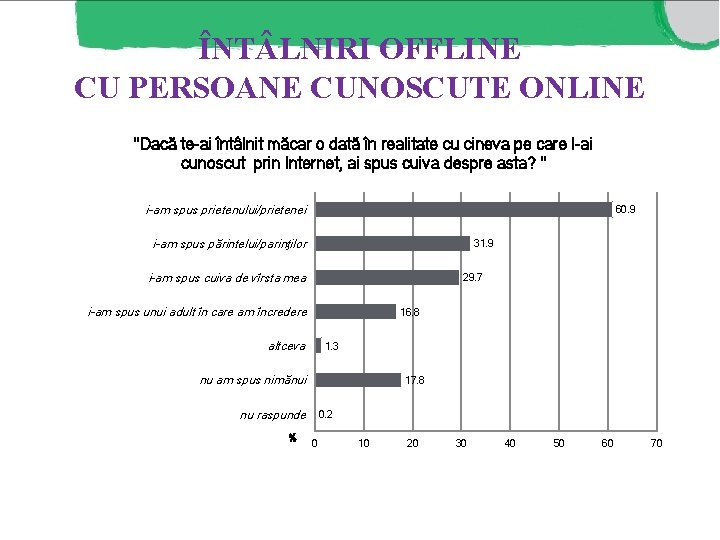 ÎNT LNIRI OFFLINE CU PERSOANE CUNOSCUTE ONLINE "Dacă te-ai întâlnit măcar o dată în ÎNT LNIRI OFFLINE CU PERSOANE CUNOSCUTE ONLINE "Dacă te-ai întâlnit măcar o dată în