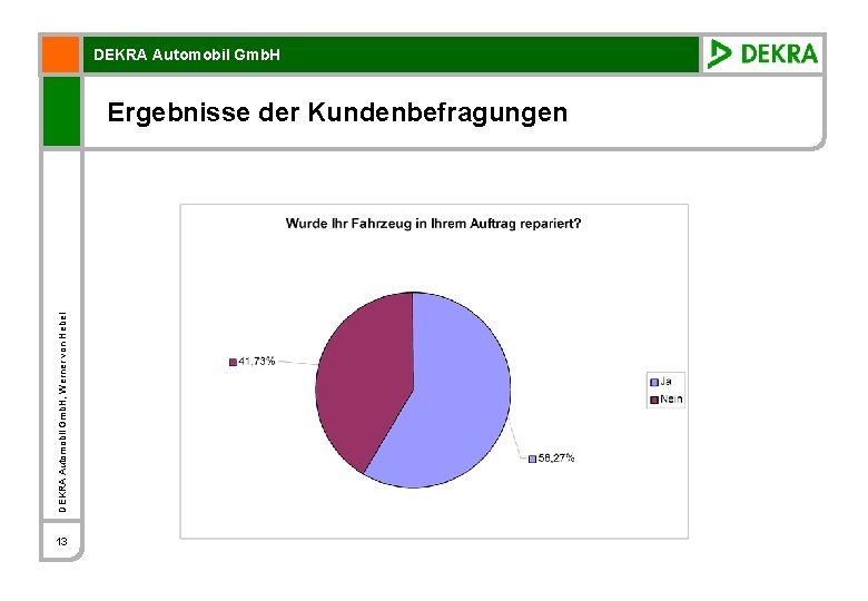 DEKRA Automobil Gmb. H, Werner von Hebel Ergebnisse der Kundenbefragungen 13 