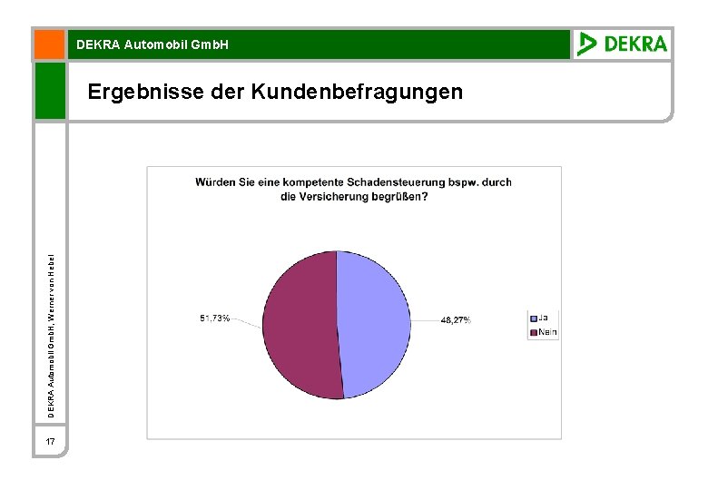 DEKRA Automobil Gmb. H, Werner von Hebel Ergebnisse der Kundenbefragungen 17 