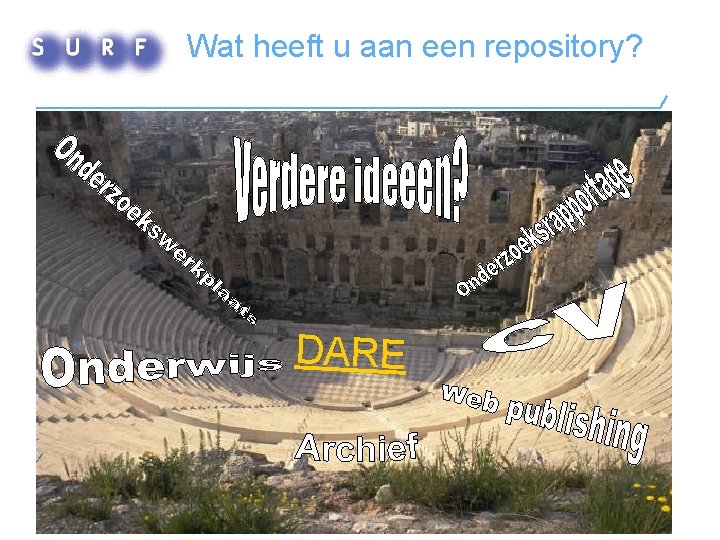 Wat heeft u aan een repository? DARE 