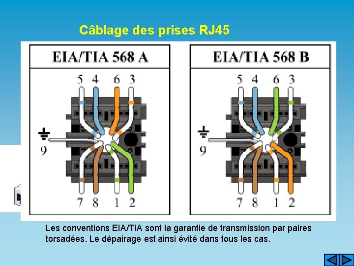 Câblage des prises RJ 45 n L’ensemble du câble est dénudé sur 100 mm.