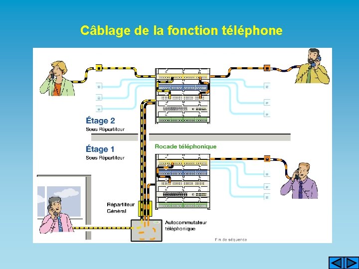 Câblage de la fonction téléphone 