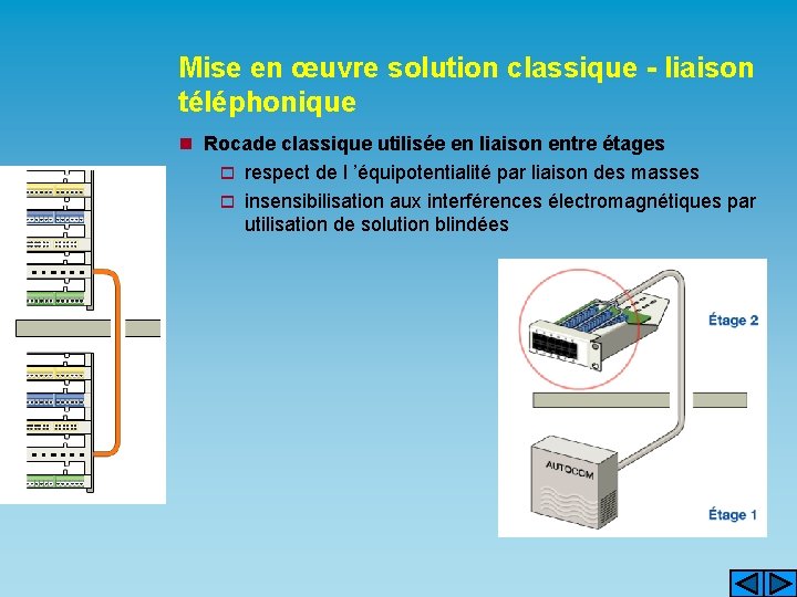 Mise en œuvre solution classique - liaison téléphonique n Rocade classique utilisée en liaison