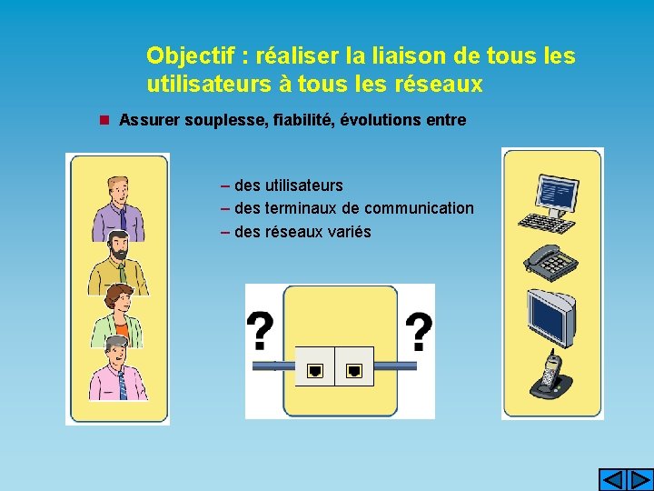 Objectif : réaliser la liaison de tous les utilisateurs à tous les réseaux n