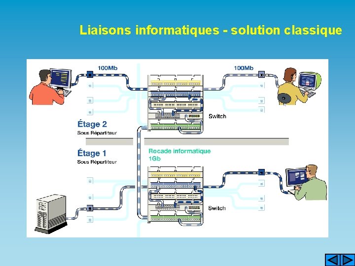 Liaisons informatiques - solution classique 