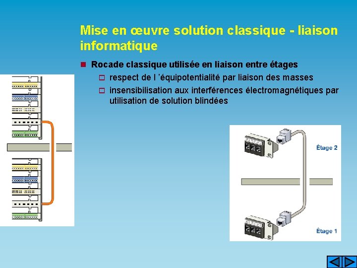 Mise en œuvre solution classique - liaison informatique n Rocade classique utilisée en liaison