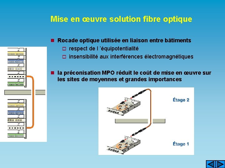 Mise en œuvre solution fibre optique n Rocade optique utilisée en liaison entre bâtiments