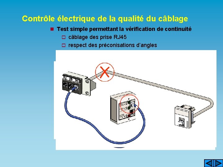Contrôle électrique de la qualité du câblage n Test simple permettant la vérification de