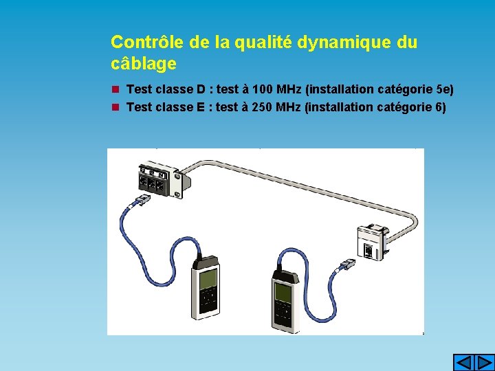 Contrôle de la qualité dynamique du câblage n Test classe D : test à