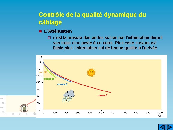 Contrôle de la qualité dynamique du câblage n L’Atténuation o c’est la mesure des