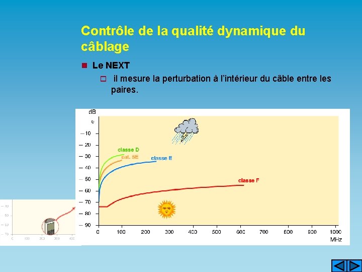 Contrôle de la qualité dynamique du câblage n Le NEXT o il mesure la