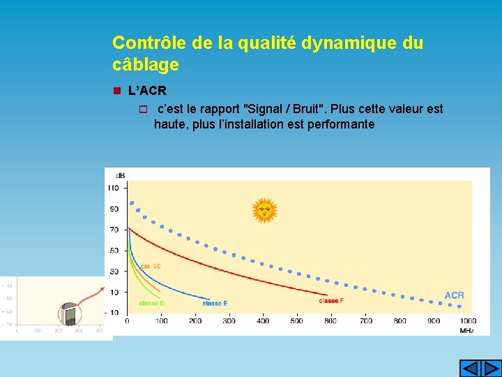 Contrôle de la qualité dynamique du câblage n L’ACR o c’est le rapport "Signal