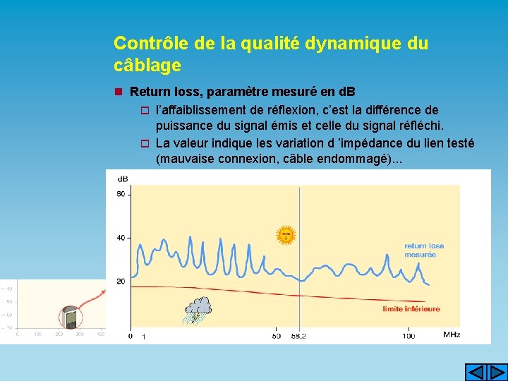 Contrôle de la qualité dynamique du câblage n Return loss, paramètre mesuré en d.