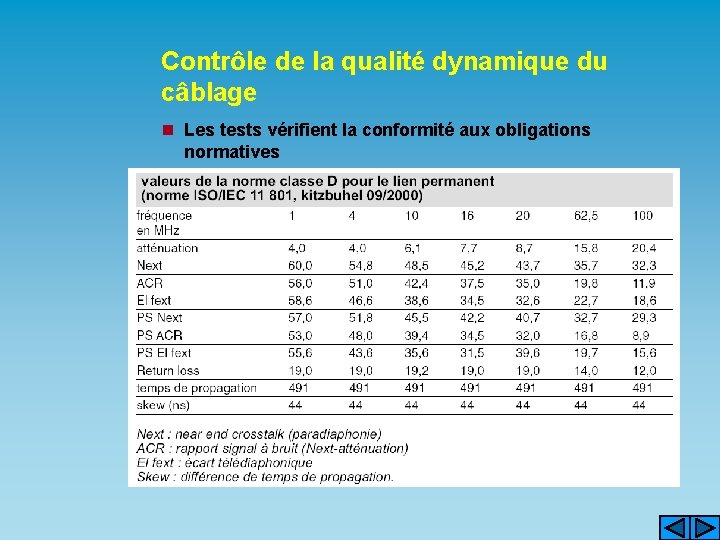 Contrôle de la qualité dynamique du câblage n Les tests vérifient la conformité aux
