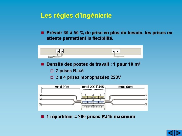 Les règles d’ingénierie n Prévoir 30 à 50 % de prise en plus du