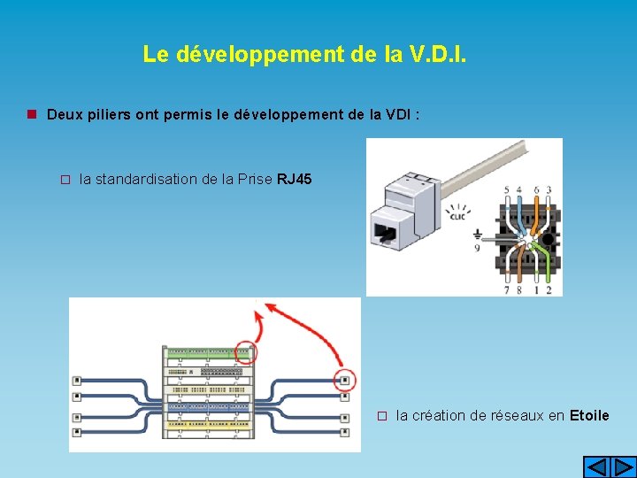 Le développement de la V. D. I. n Deux piliers ont permis le développement