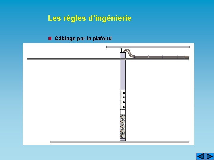 Les règles d’ingénierie n Câblage par le plafond 