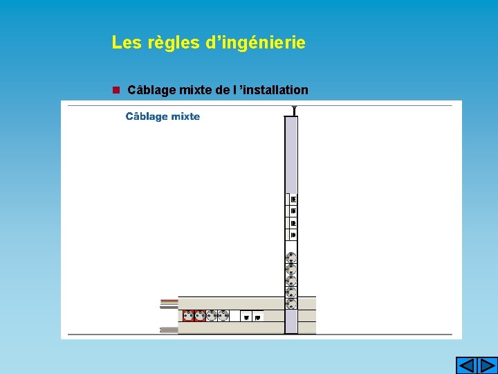 Les règles d’ingénierie n Câblage mixte de l ’installation 
