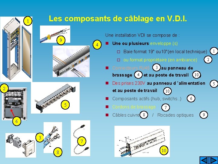 Les composants de câblage en V. D. I. 1 Une installation VDI se compose