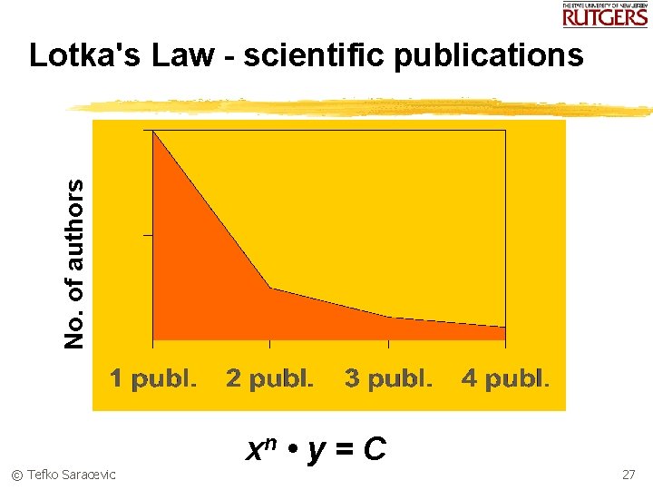 No. of authors Lotka's Law - scientific publications © Tefko Saracevic xn • y