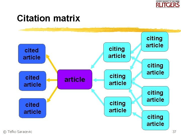 Citation matrix citing article cited article © Tefko Saracevic article citing article citing article