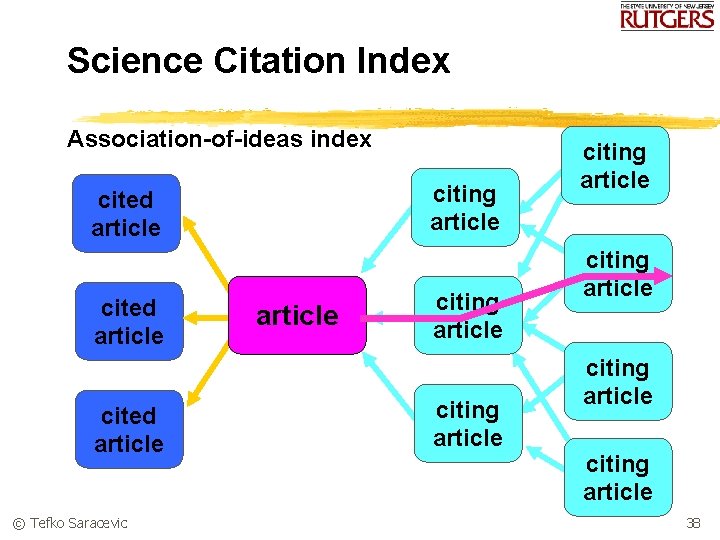 Science Citation Index Association-of-ideas index citing article cited article © Tefko Saracevic article citing