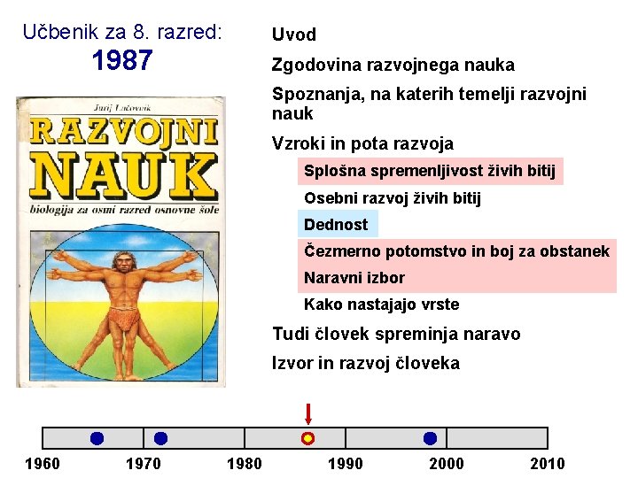 Učbenik za 8. razred: Uvod 1987 Zgodovina razvojnega nauka Spoznanja, na katerih temelji razvojni