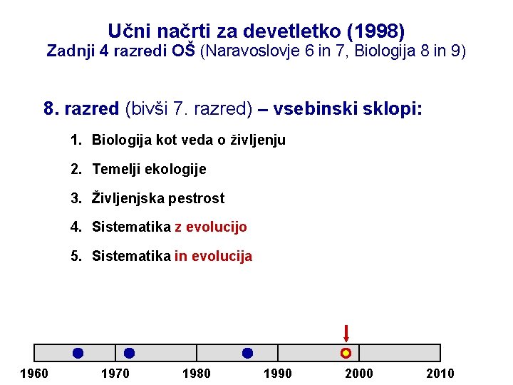 Učni načrti za devetletko (1998) Zadnji 4 razredi OŠ (Naravoslovje 6 in 7, Biologija