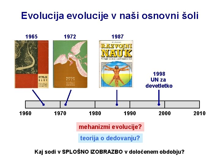 Evolucija evolucije v naši osnovni šoli 1965 1972 1987 1998 UN za devetletko 1960