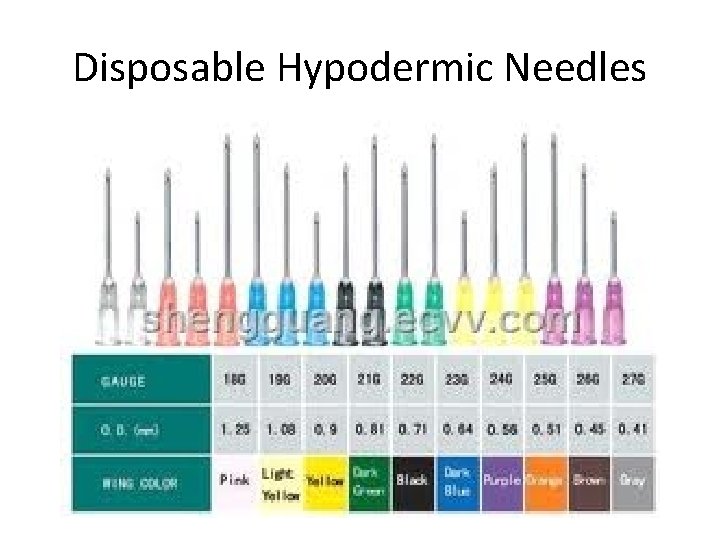Disposable Hypodermic Needles 